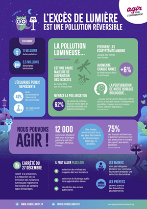 Jour de la Nuit infographie