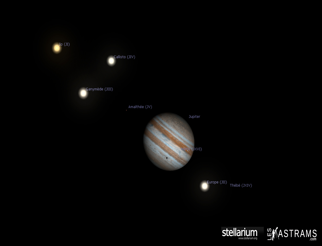 Le triangle formé par les satellites de Jupiter